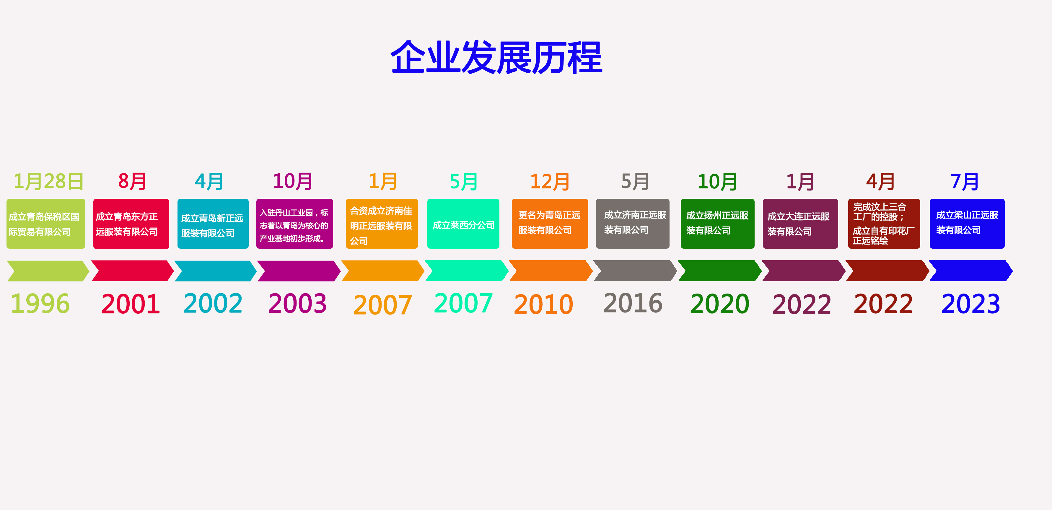 企业历程(图1)